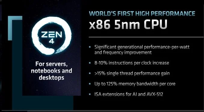 AMD-1
