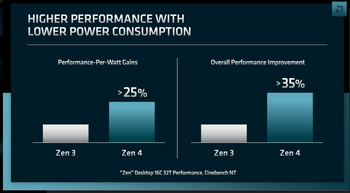 Ryzen 7000 : ce que nous réserve l&rsquo;architecture Zen 4