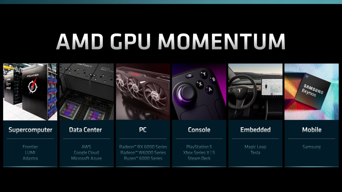 AMD Financial Analyst Day 2022 (1)