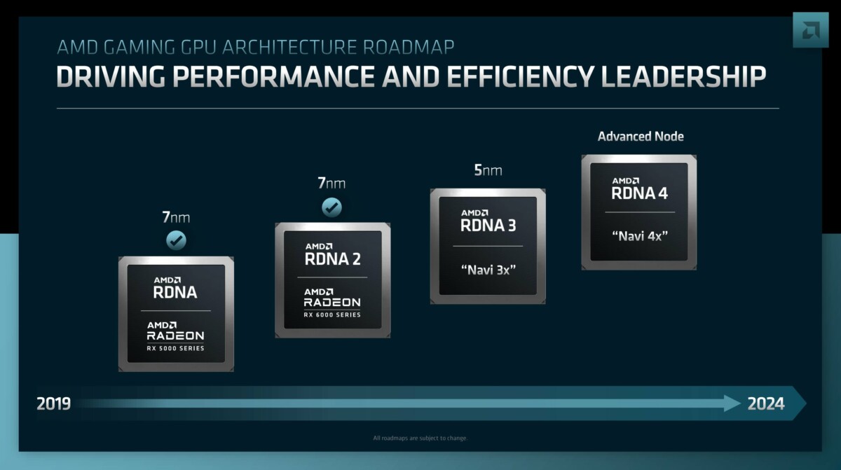 AMD Financial Analyst Day 2022 (2)