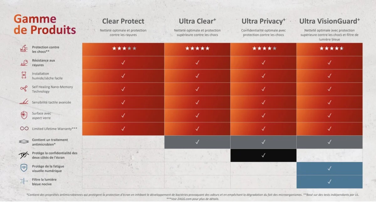 Zagg InvisibleShield on demand eyesafe