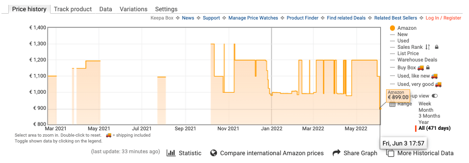Screenshot of HP Envy 13 laptop price history on Amazon