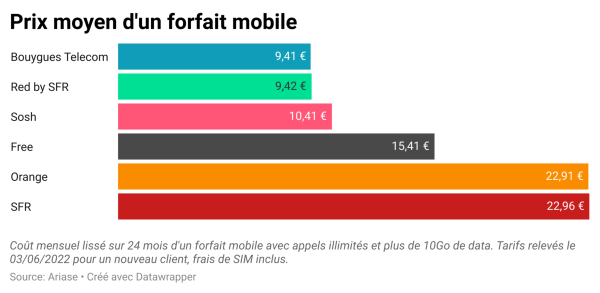 Forfait_mobiles_operateurs