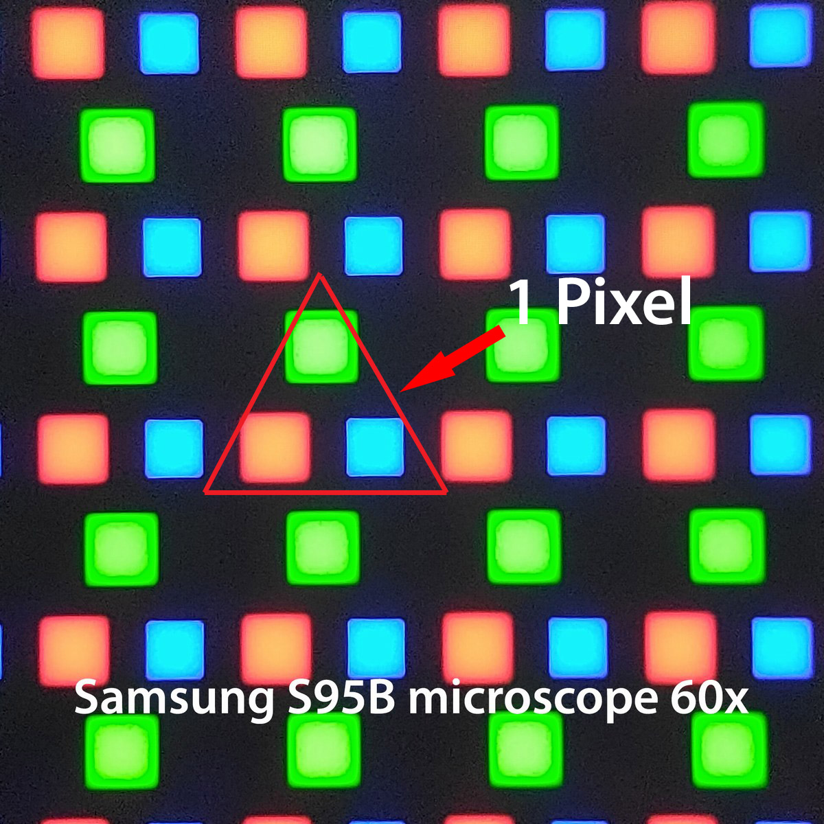 La structure des pixels.