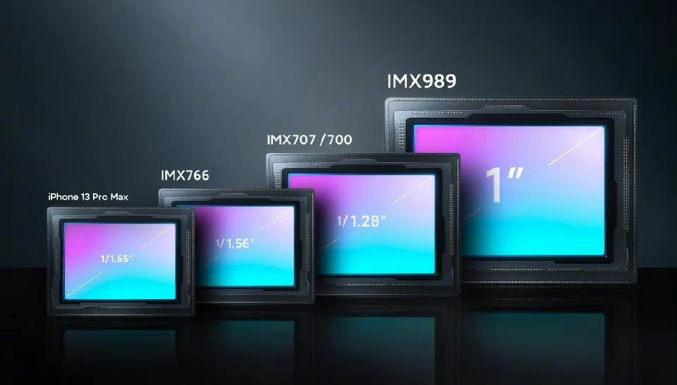 Sony-camera-sensors-IMX766-IMX707-IMX989