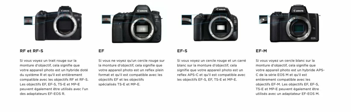 Montures canon