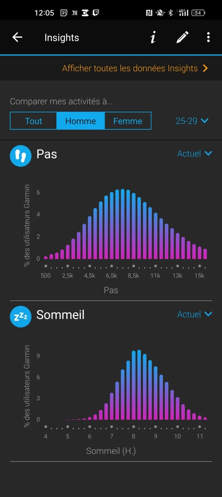 Test du Garmin vívosmart 5 : la précision sinon rien