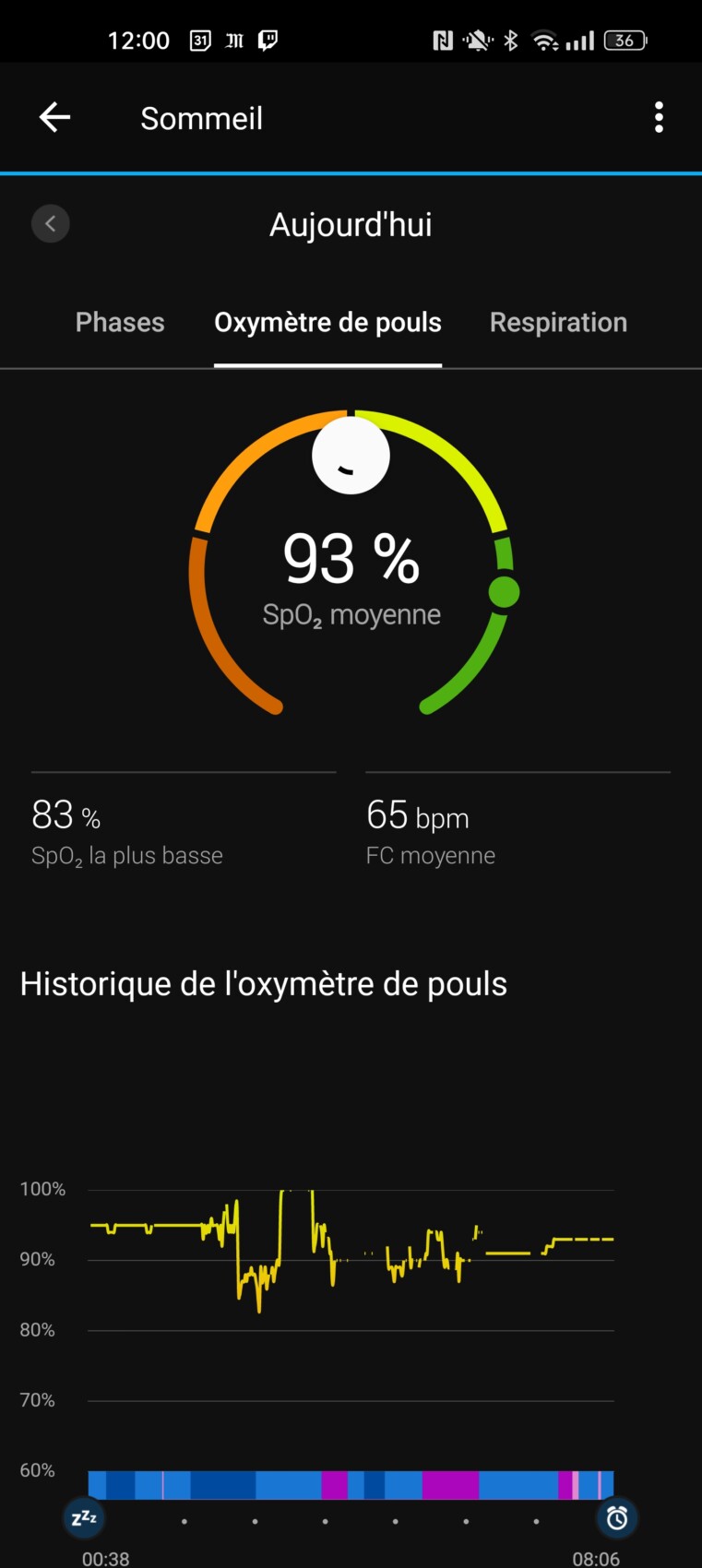 Test du Garmin vívosmart 5 : la précision sinon rien