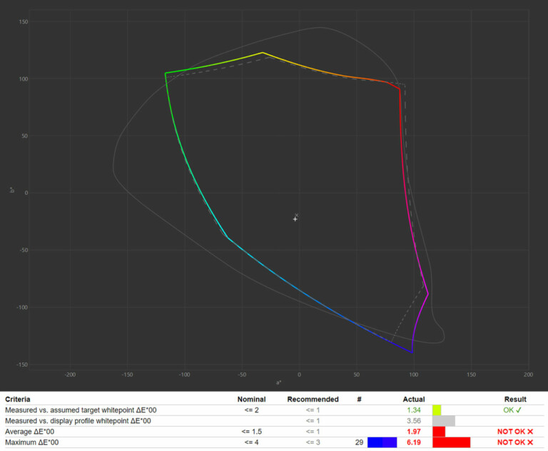 displaycal profile info contrast ratio