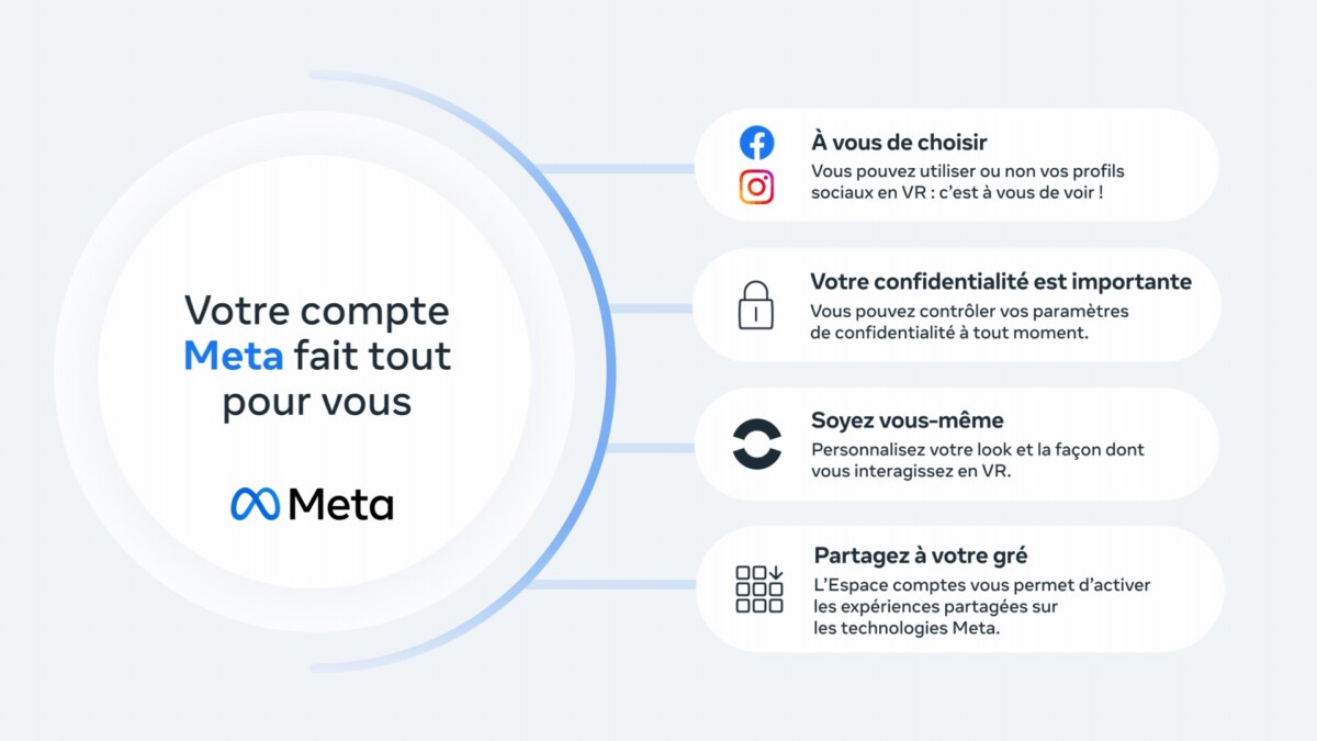 compte Meta