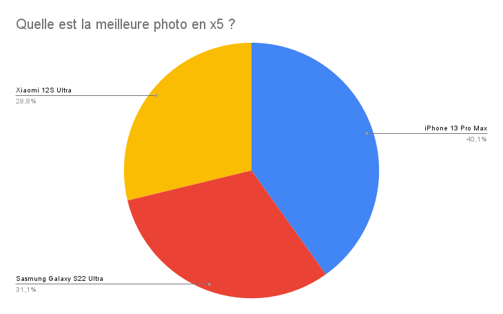 what is the best picture on x5 ok