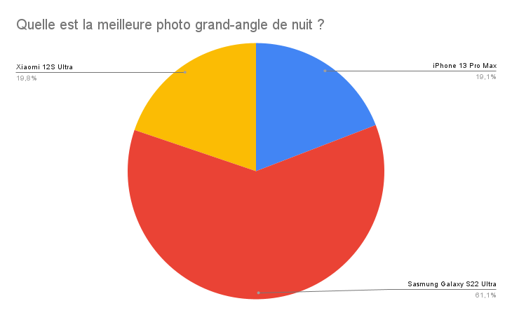 What is the best wide angle night shot?