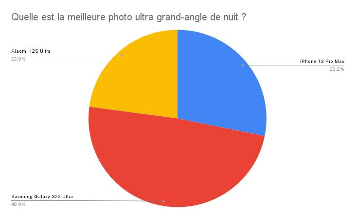 What is the best ultra wide angle photo at night?
