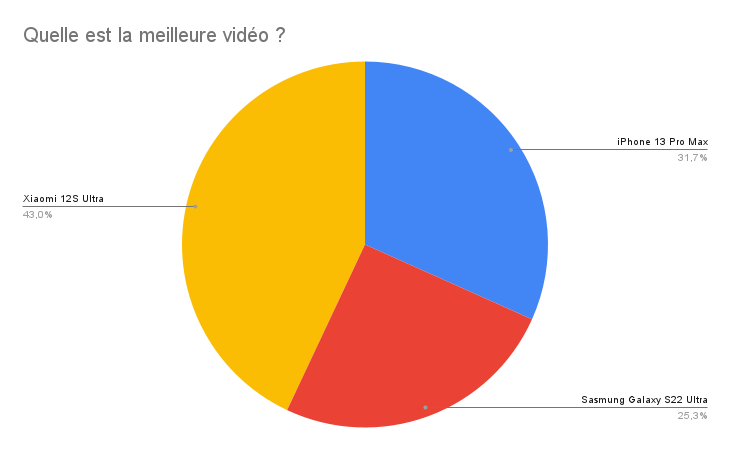 what is the best video