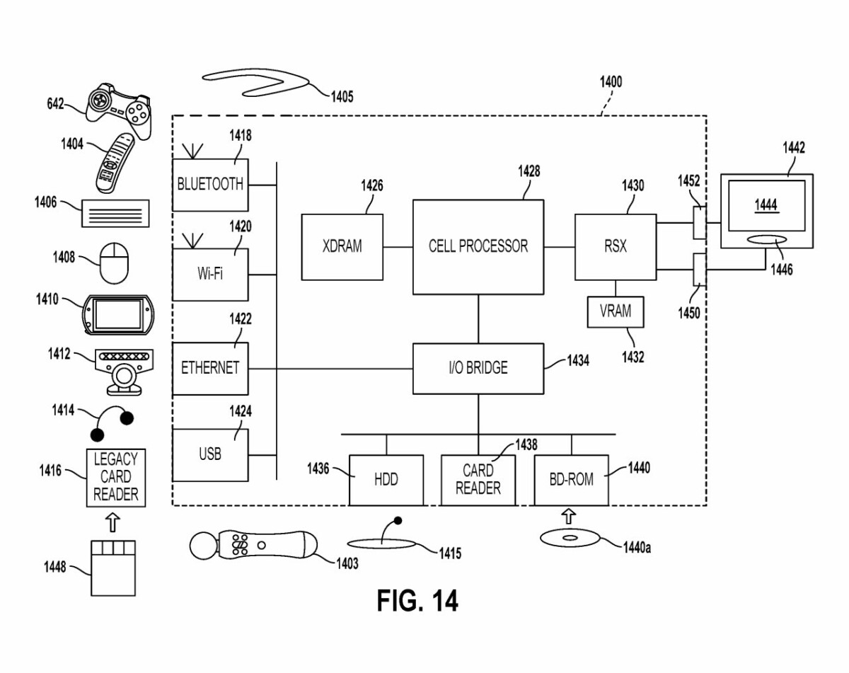 Sony patent June 2022 PS3 backwards compatibility