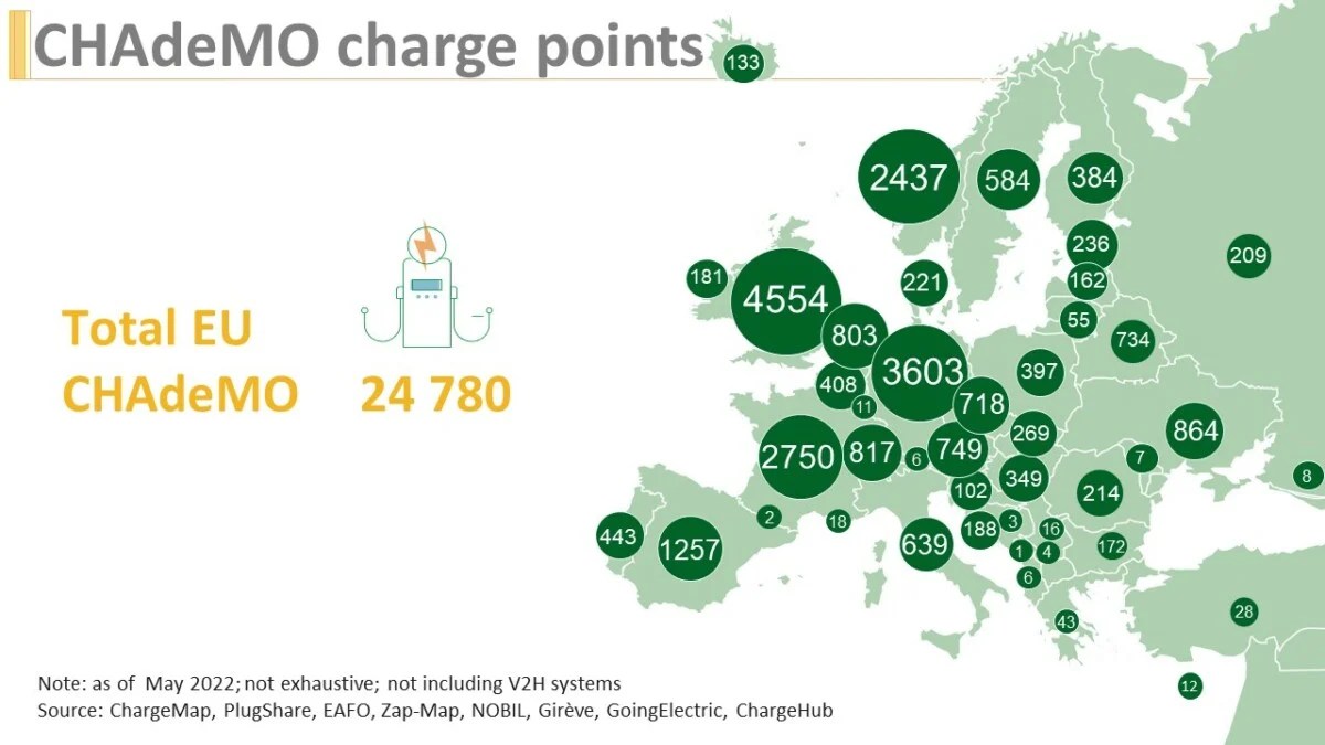 CHAdeMO-charge-points-2