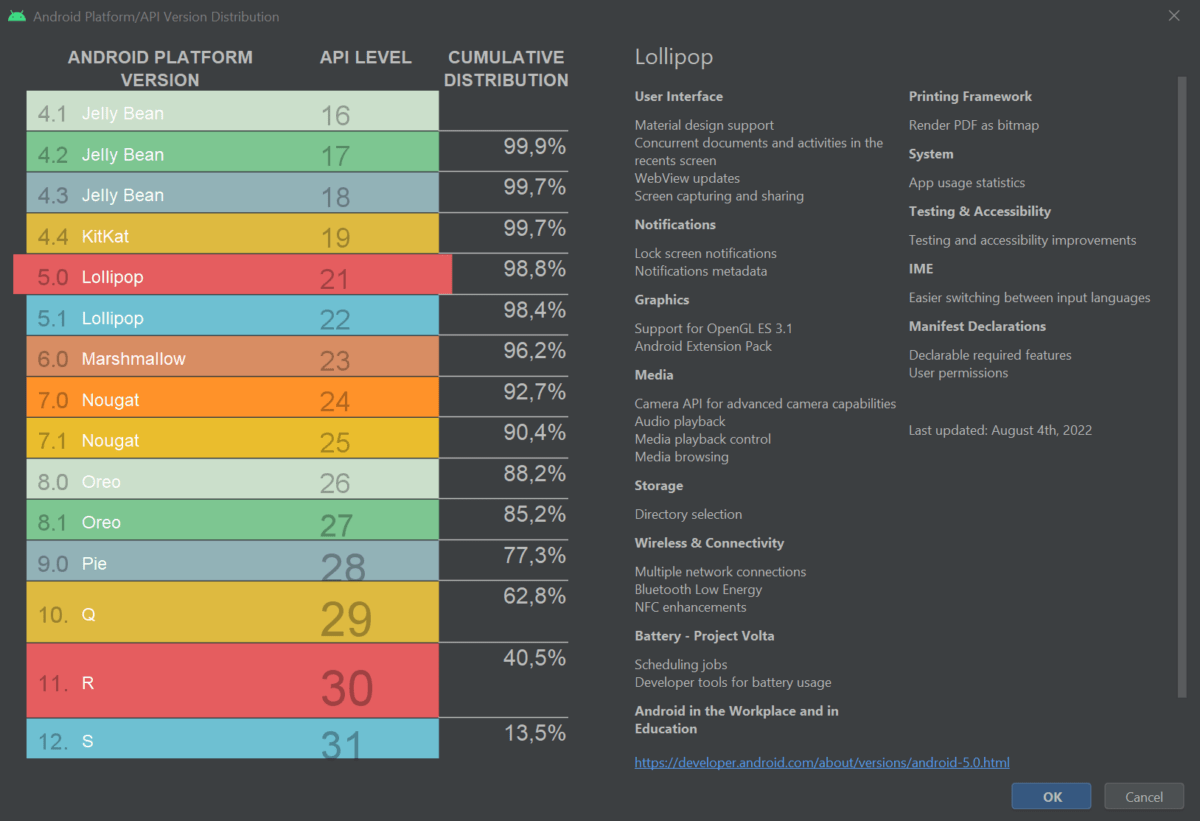 Android Fragmentation in Android Studio