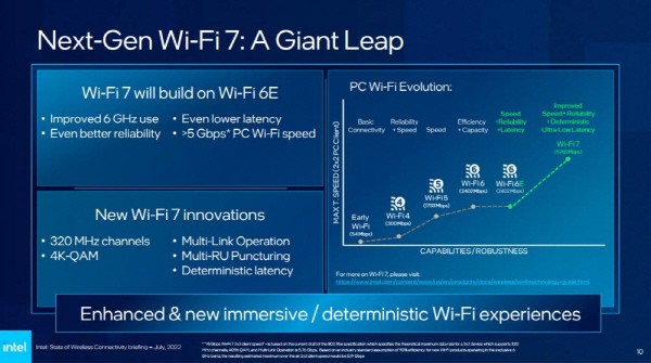 Intel Wi-Fi 7