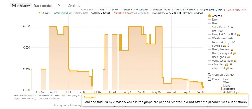mantener el píxel 6 amazon 2