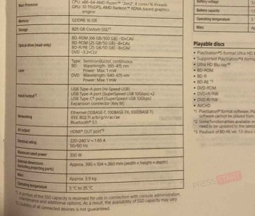 Manuel de la PS5 CFI-1202A // Source : Press Start