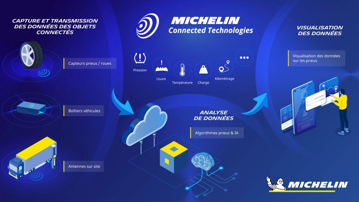 Michelin_MCT-Data_Infographie_EN