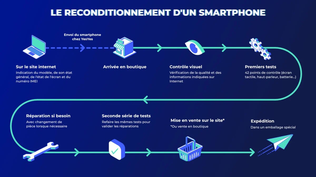 reconditionnement_smartphone (2)