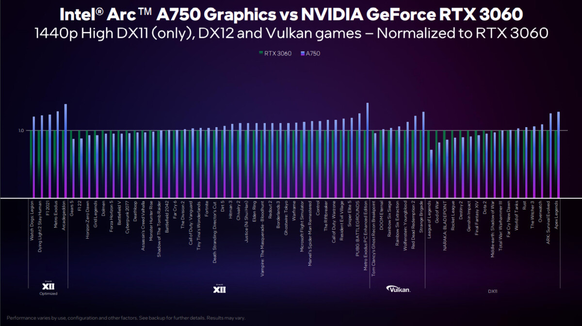 arc750-vs-rtx3060