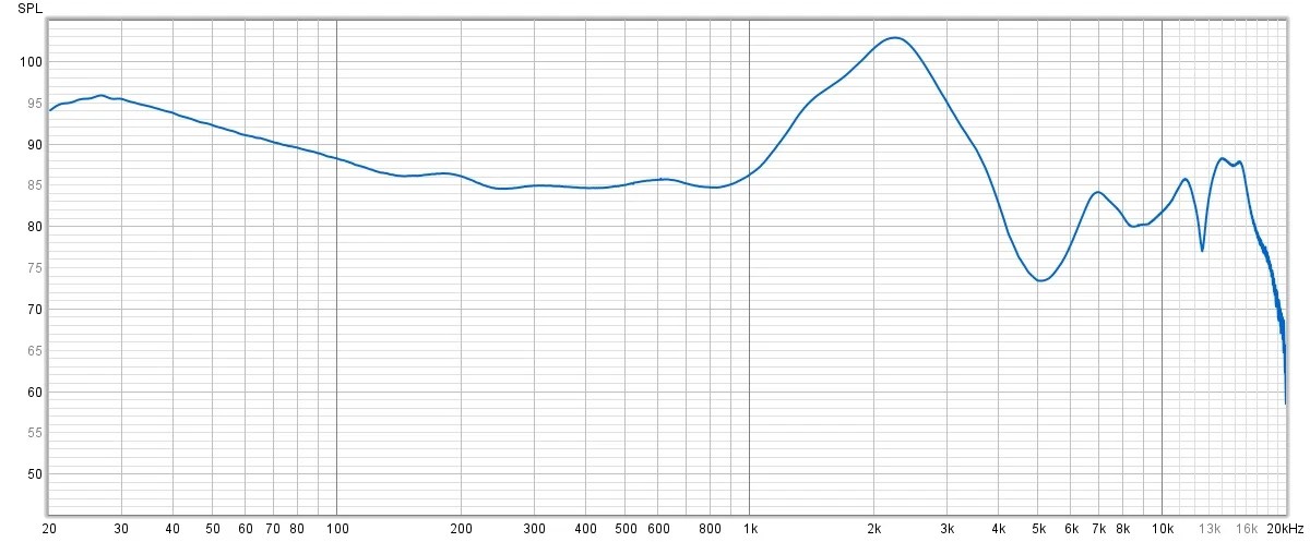 Réponse en fréquence des Bose QC Earbuds II