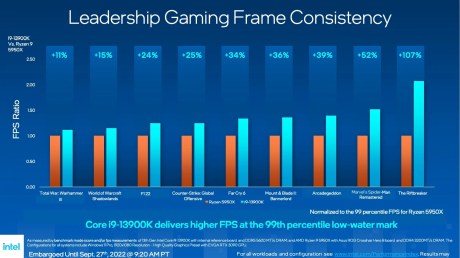 Intel 13e gen processeur Raptor 1