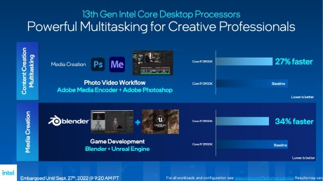 Intel 13e gen processeur Raptor 2