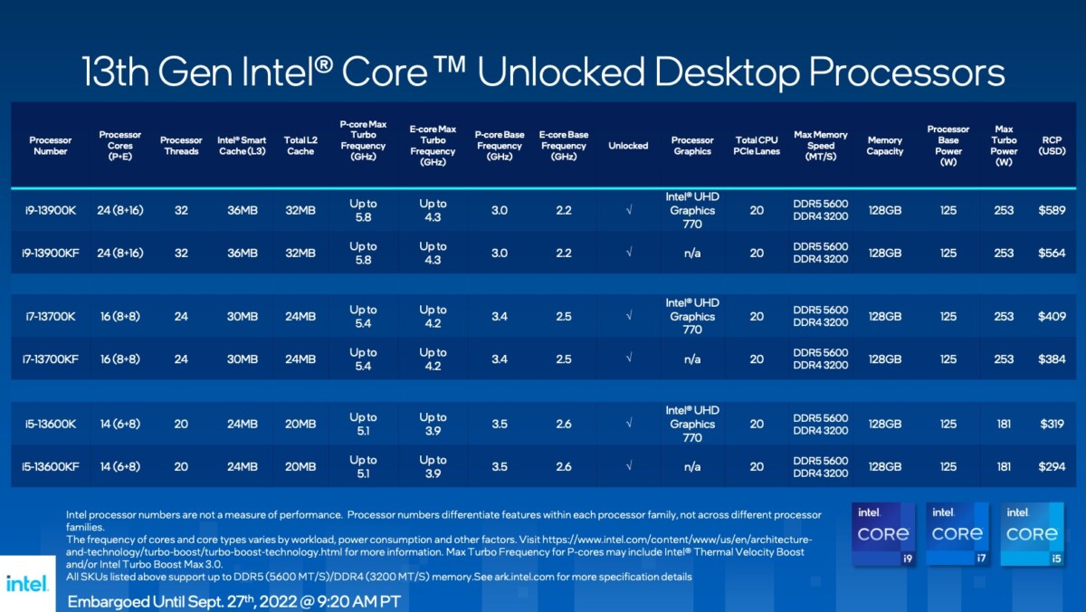 Intel 13th gen Core Desktop