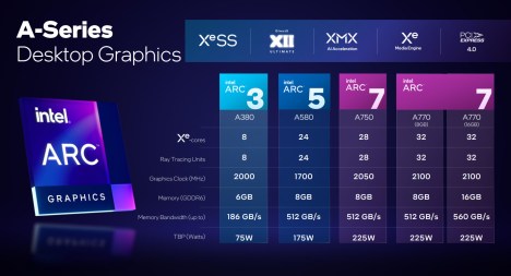 intel-a-series-chart