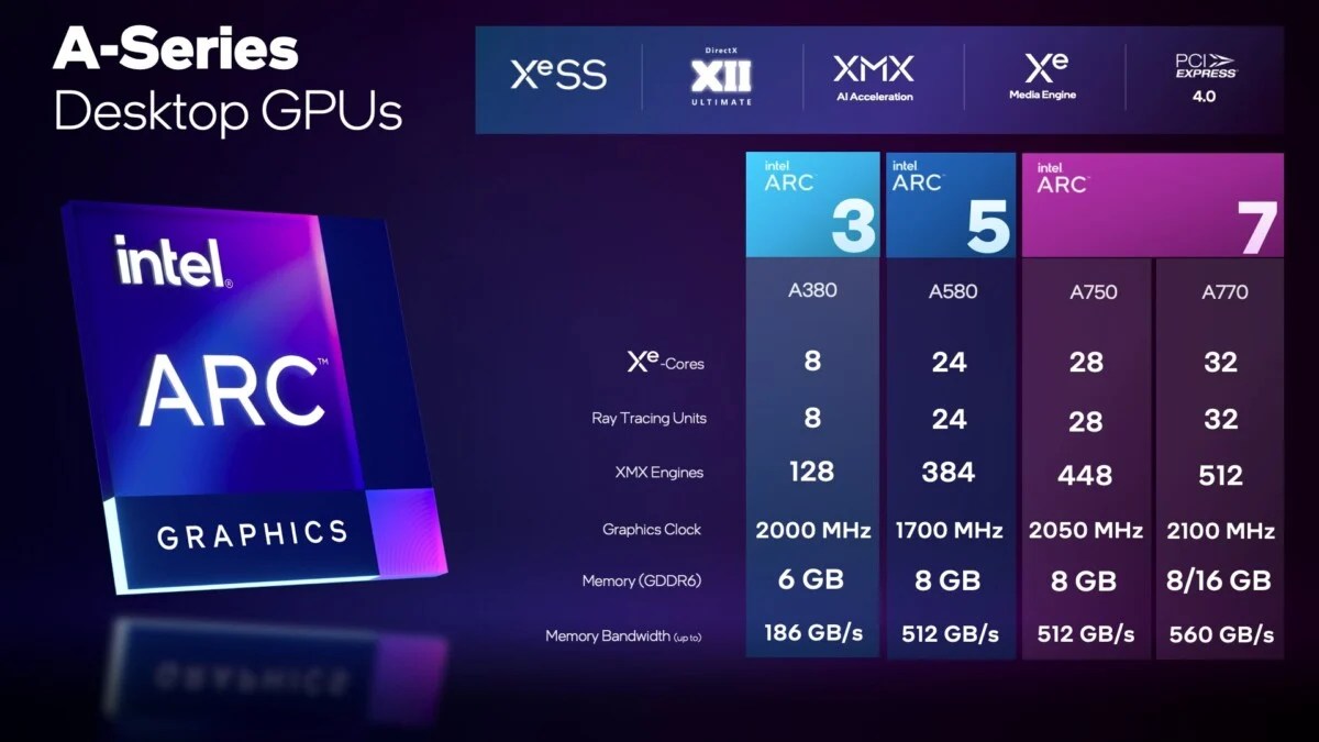 Intel Arc2