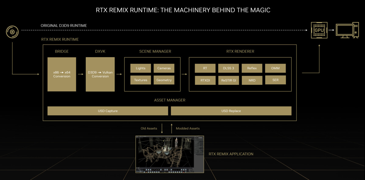 RTX Remix Nvidia how-to