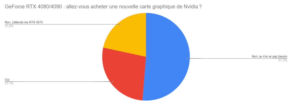 poll of the week