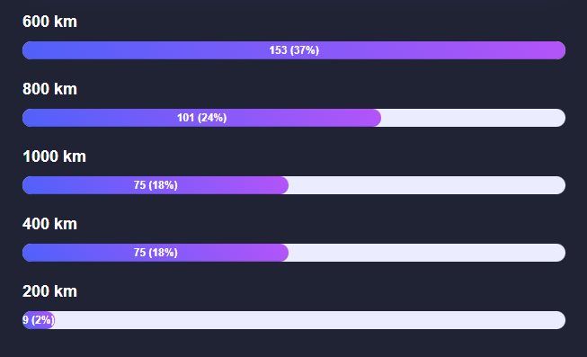 survey-week-autonomy-electric-cars-consideration-purchase