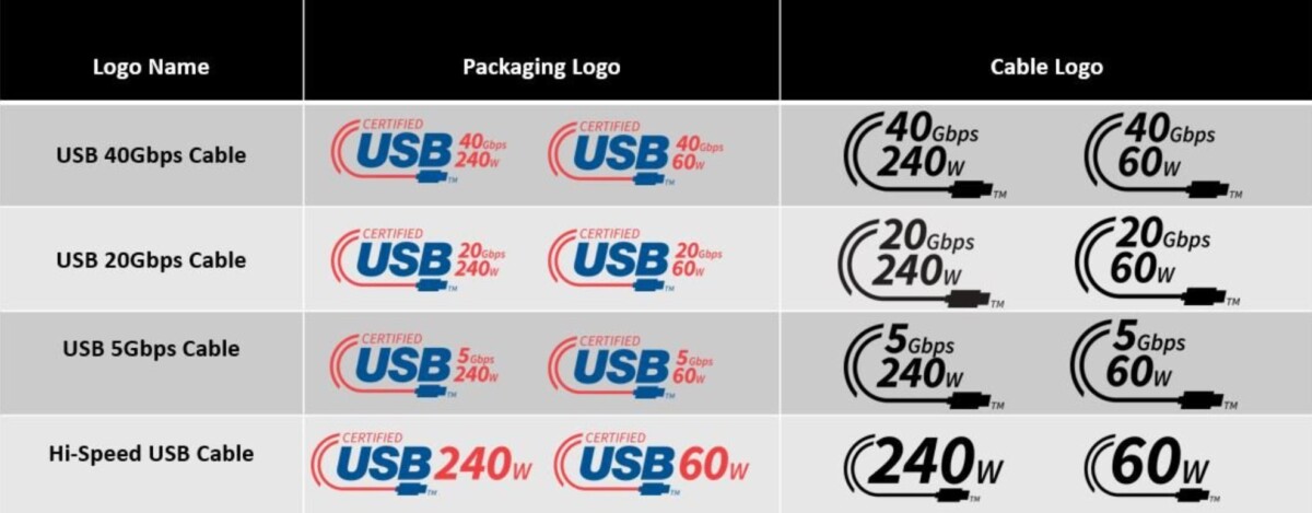 USB-C USB4-Kabel-Logo (2)