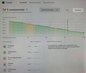 Source : Bob JOUY pour Frandroid