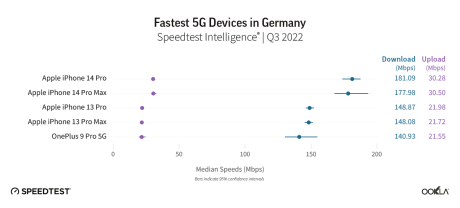 iPhone 5G Allemagne