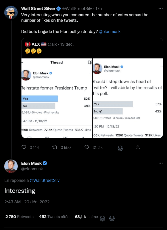 Elon Musk hypothèse sondage bot