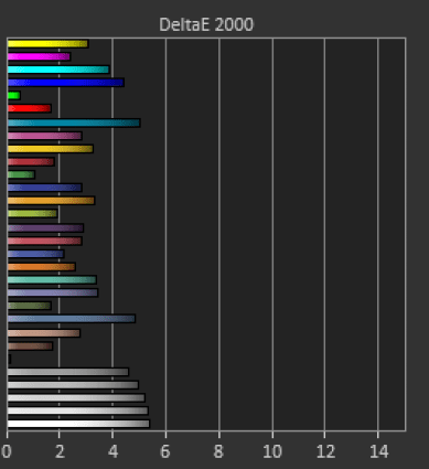 delta 3,17 max 5,43