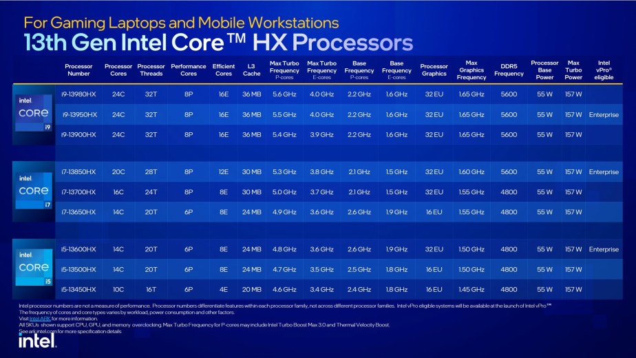 Source : Intel