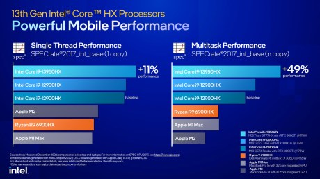 Source : Intel
