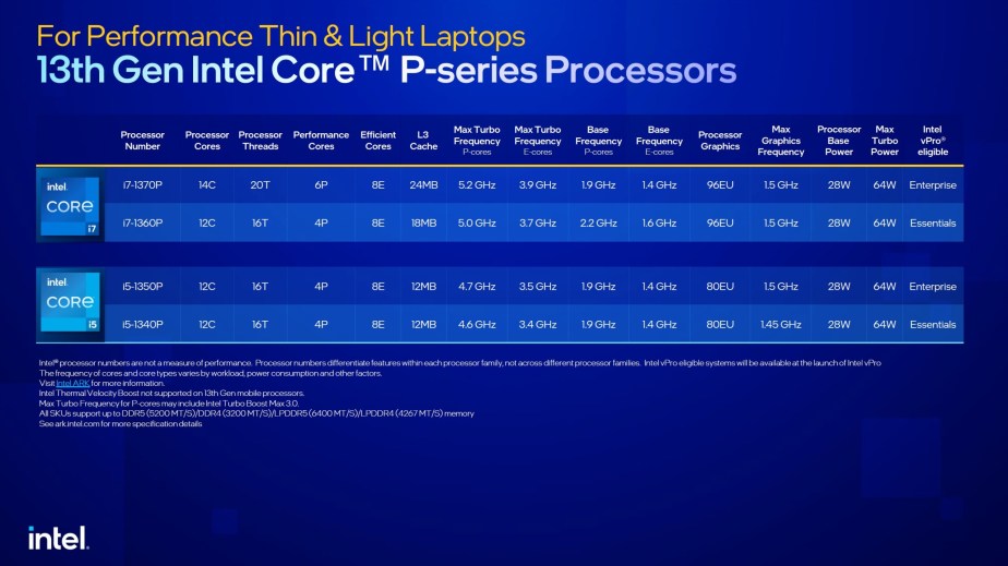 Source : Intel