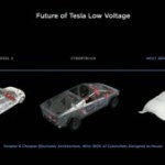 Pourquoi la prochaine voiture électrique de Tesla utilisera une batterie 48 volts
