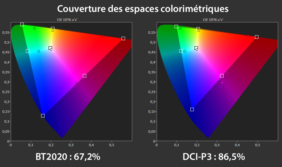Les couvertures des espaces colorimétriques.