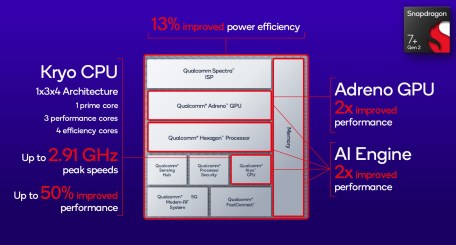 Snapdragon 7+ Gen 2 -2
