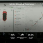 Pourquoi les longs trajets en Tesla seront encore plus rapides et pratiques