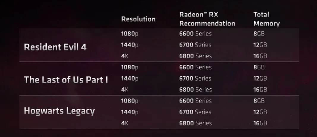 AMD Radeon VRAM-2
