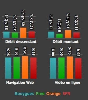 débit SFR toutes zones